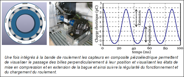 transport_capteurs_bande_roulement