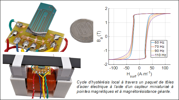 Cycle d'hystérésis local