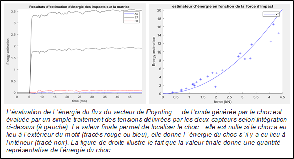 transport_energie_flux_vecteur_poynting