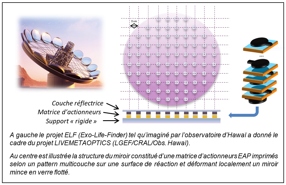transport_matrice_actionneurs_miroir