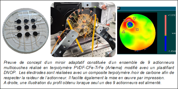transport_miroir_adaptatif