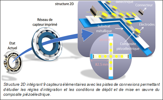 transport_reseau_capteurs_pistes_connexion