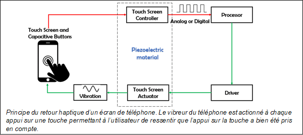 transport_retour_haptique