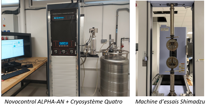 Novocontrol Alpha AN + Cryosystème Quatro