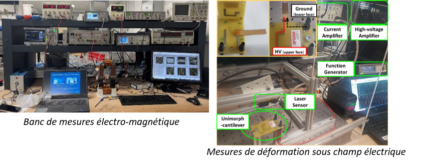 Banc de mesure électro-magnétique