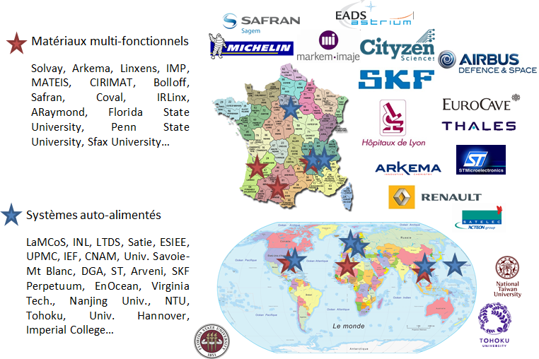 Liste des partenaires