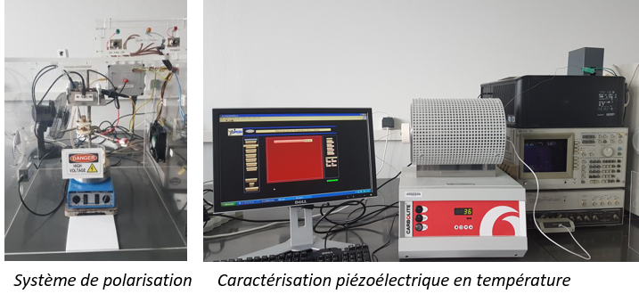 Systeme de polarisation